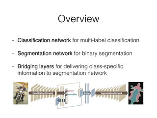 Overview
- Classiﬁcation network for multi-label classiﬁcation
- Segmentation network for binary segmentation
- Bridging layers for delivering class-speciﬁc
information to segmentation network
 