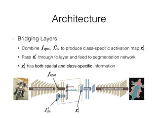 Architecture
- Bridging Layers
• Combine , to produce class-speciﬁc activation map
• Pass through fc layer and feed to segmentation network
• g has both spatial and class-speciﬁc information
 