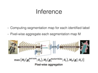 Inference
- Computing segmentation map for each identiﬁed label
- Pixel-wise aggregate each segmentation map M
 