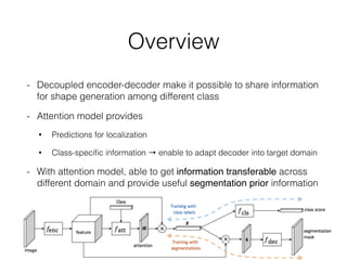 Overview
- Decoupled encoder-decoder make it possible to share information
for shape generation among different class
- Attention model provides
• Predictions for localization
• Class-speciﬁc information → enable to adapt decoder into target domain
- With attention model, able to get information transferable across
different domain and provide useful segmentation prior information
 