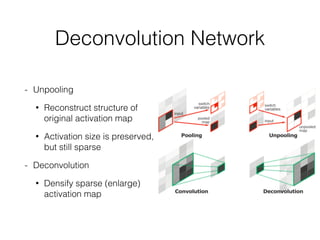 Deconvolution Network
- Unpooling
• Reconstruct structure of
original activation map
• Activation size is preserved,
but still sparse
- Deconvolution
• Densify sparse (enlarge)
activation map
 