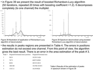 Deconvolution | PPT