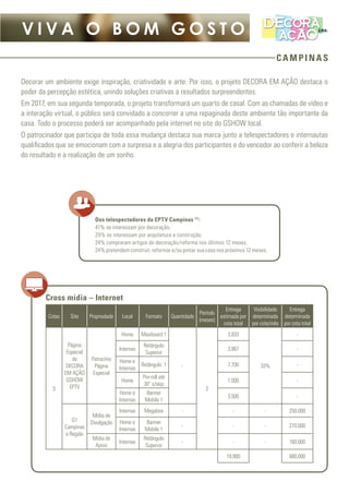 CAMPINAS
V I V A O B O M G O S T O
Decorar um ambiente exige inspiração, criatividade e arte. Por isso, o projeto DECORA EM AÇÃO destaca o
poder da percepção estética, unindo soluções criativas a resultados surpreendentes.
Em 2017, em sua segunda temporada, o projeto transformará um quarto de casal. Com as chamadas de vídeo e
a interação virtual, o público será convidado a concorrer a uma repaginada deste ambiente tão importante da
casa. Todo o processo poderá ser acompanhado pela internet no site do GSHOW local.
O patrocinador que participa de toda essa mudança destaca sua marca junto a telespectadores e internautas
qualificados que se emocionam com a surpresa e a alegria dos participantes e do vencedor ao conferir a beleza
do resultado e a realização de um sonho.
Dos telespectadores da EPTV Campinas (1)
:
41% se interessam por decoração.
29% se interessam por arquitetura e construção.
24% compraram artigos de decoração/reforma nos últimos 12 meses.
24% pretendem construir, reformar e/ou pintar sua casa nos próximos 12 meses.
Cotas Site Propriedade Local Formato Quantidade
Período
(meses)
Entrega
estimada por
cota total
Visibilidade
determinada
por cota/mês
Entrega
determinada
por cota total
3
Página
Especial
do
DECORA
EM AÇÃO
GSHOW
EPTV
Patrocínio
Página
Especial
Home Maxiboard 1
-
2
3.833
33%
-
Internas
Retângulo
Superior
3.867 -
Home e
Internas
Retângulo 1 7.700 -
Home
Pre-roll até
30" s/skip
1.000 -
Home e
Internas
Banner
Mobile 1
3.500 -
G1
Campinas
e Região
Mídia de
Divulgação
Internas Megabox - - - 250.000
Home e
Internas
Banner
Mobile 1
- - - 270.000
Mídia de
Apoio
Internas
Retângulo
Superior
- - - 160.000
19.900 680.000
Cross mídia – Internet
 