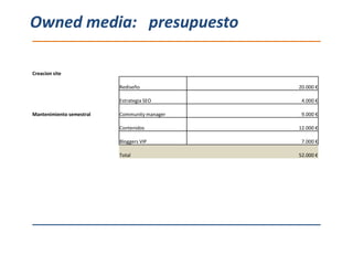 Owned media: presupuesto

Creacion site

                          Rediseño            20.000 €

                          Estrategia SEO       4.000 €

Mantenimiento semestral   Community manager    9.000 €

                          Contenidos          12.000 €

                          Bloggers VIP         7.000 €

                          Total               52.000 €
 