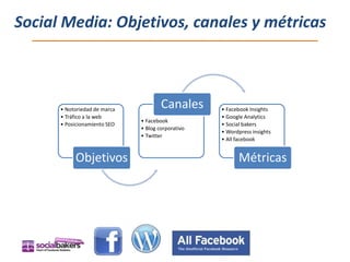 Social Media: Objetivos, canales y métricas



      • Notoriedad de marca
                                      Canales      • Facebook Insights
      • Tráfico a la web                           • Google Analytics
                              • Facebook
      • Posicionamiento SEO                        • Social bakers
                              • Blog corporativo
                                                   • Wordpress insights
                              • Twitter
                                                   • All facebook


           Objetivos                                     Métricas
 