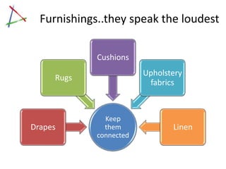 Furnishings..they speak the loudest

             Cushions
                         Upholstery
     Rugs
                          fabrics



               Keep
Drapes         them             Linen
             connected
 