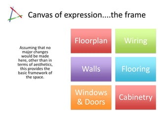 Canvas of expression....the frame

                       Floorplan    Wiring
  Assuming that no
   major changes
   would be made
 here, other than in
terms of aesthetics,
  this provides the
basic framework of
                        Walls      Flooring
      the space.


                       Windows
                                   Cabinetry
                       & Doors
 