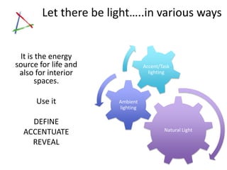 Let there be light…..in various ways


 It is the energy
source for life and               Accent/Task
 also for interior                  lighting
      spaces.

      Use it           Ambient
                       lighting

    DEFINE
                                          Natural Light
  ACCENTUATE
    REVEAL
 