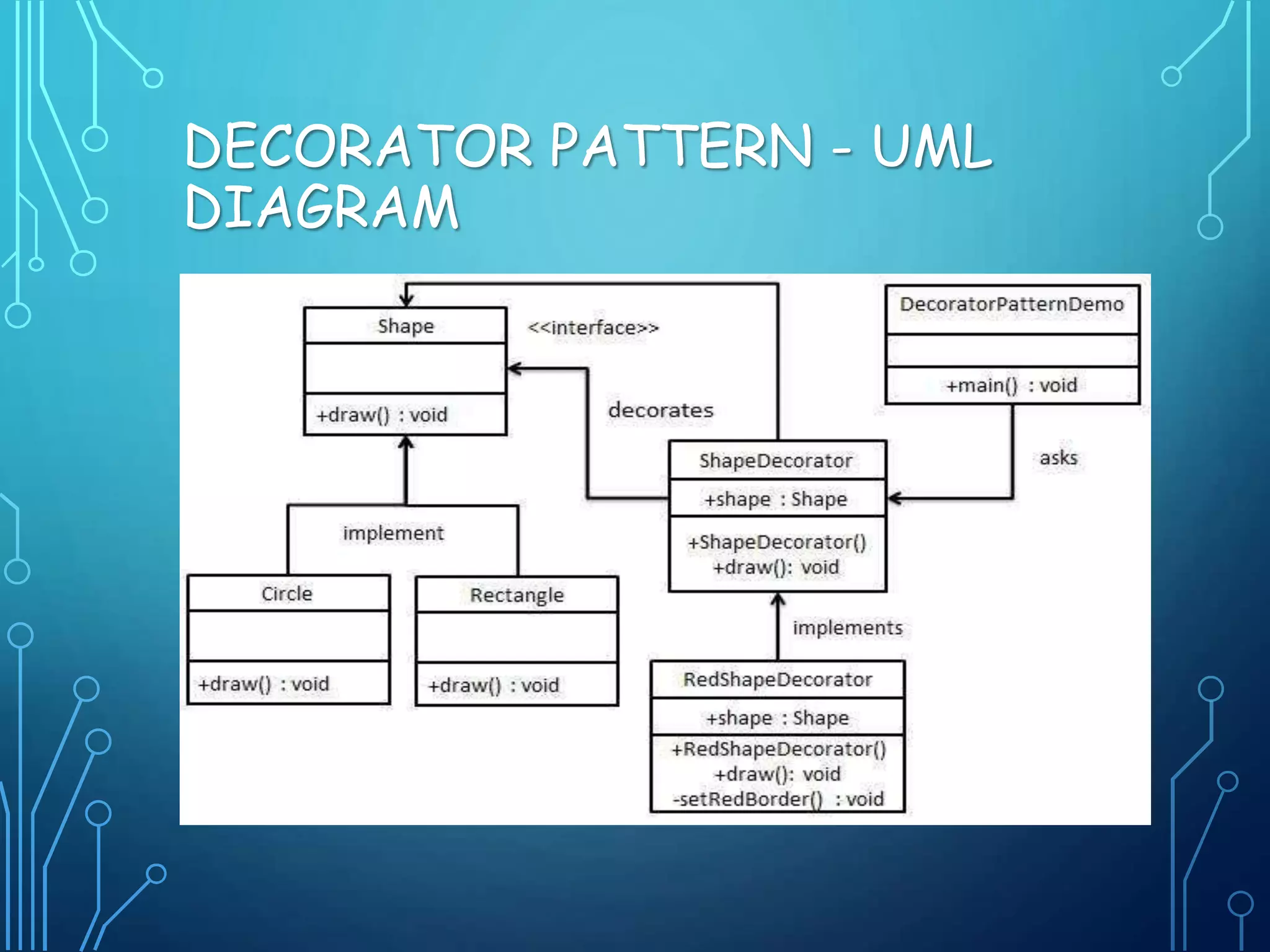 DECORATOR PATTERN - UML
DIAGRAM
 
