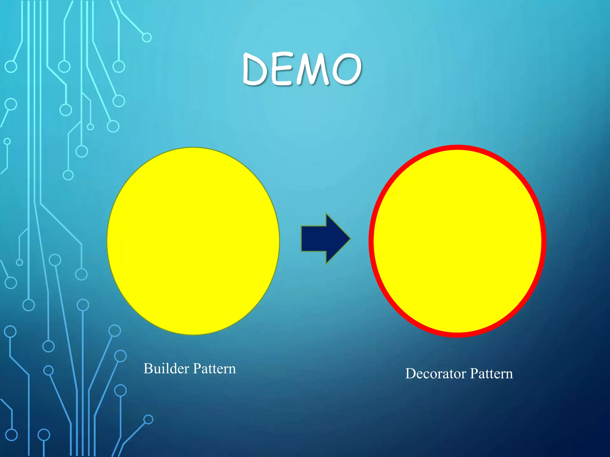 DEMO
Builder Pattern Decorator Pattern
 