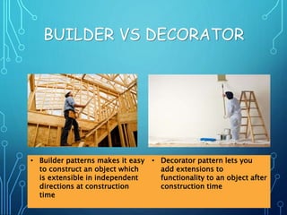 Decorator Pattern | PPTX