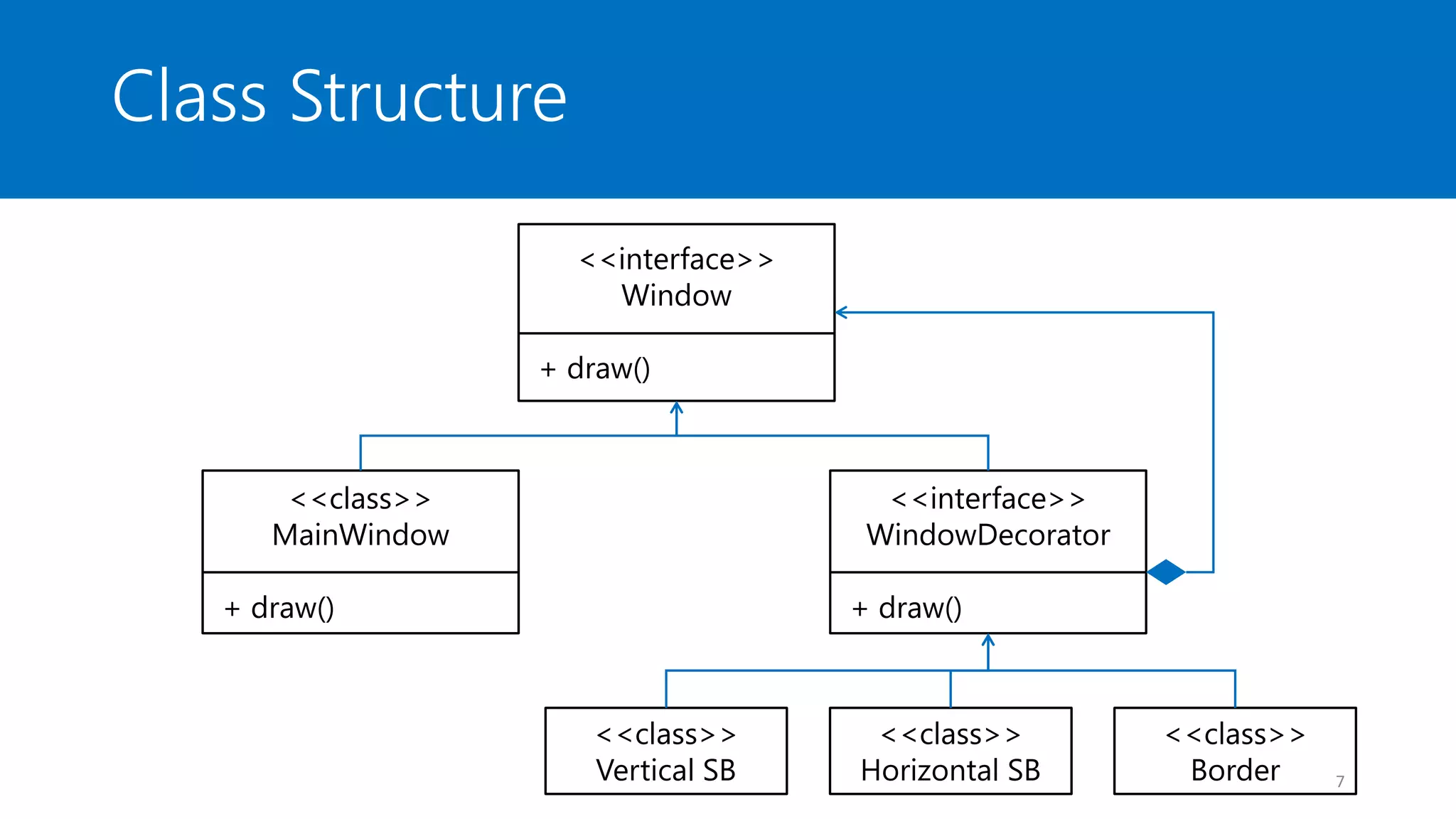 Class Structure
7
<<interface>>
Window
+ draw()
<<class>>
MainWindow
+ draw()
<<interface>>
WindowDecorator
+ draw()
<<class>>
Border
<<class>>
Vertical SB
<<class>>
Horizontal SB
 