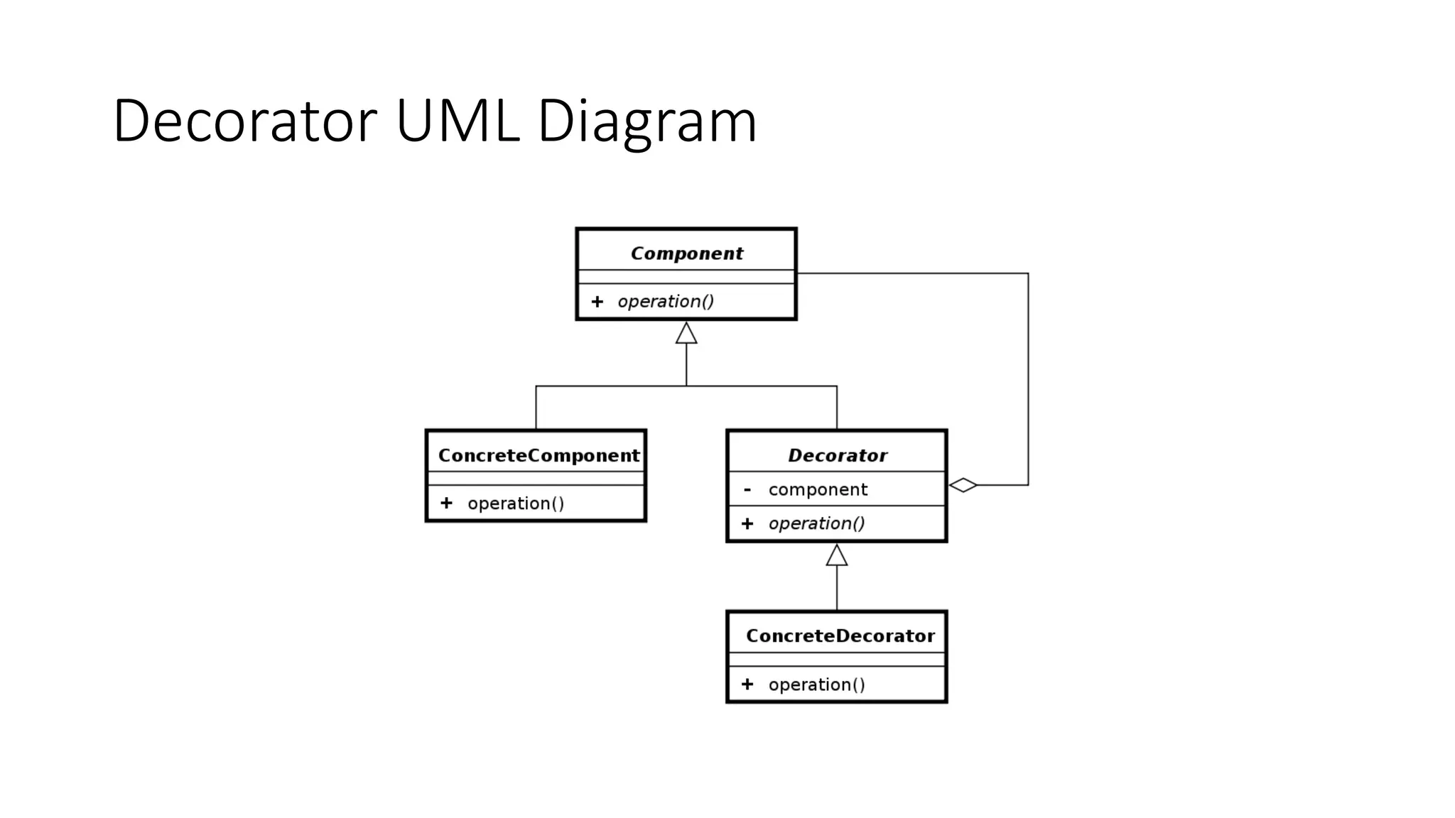 Decorator UML Diagram
 