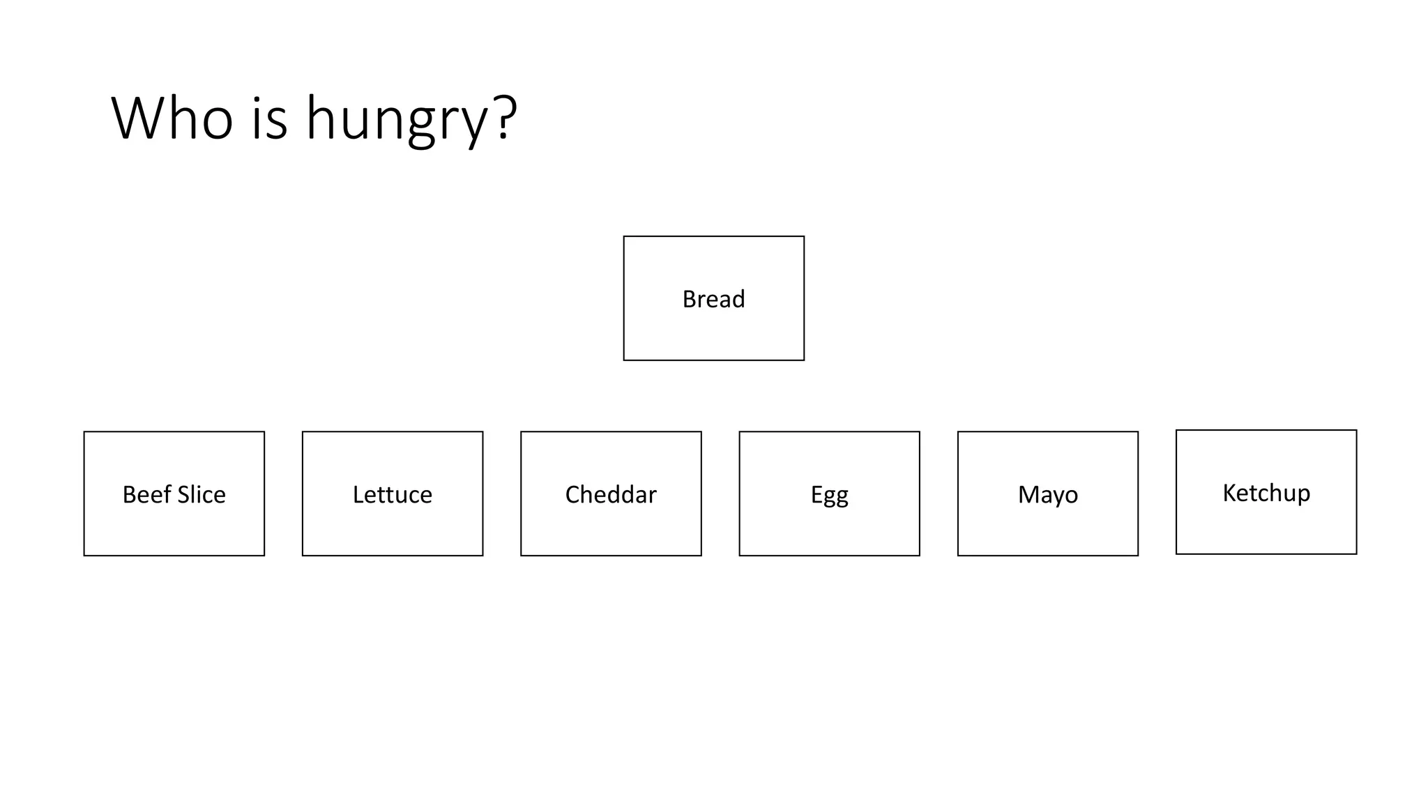 Who is hungry?
Beef Slice
Bread
Lettuce Cheddar Egg Mayo Ketchup
 