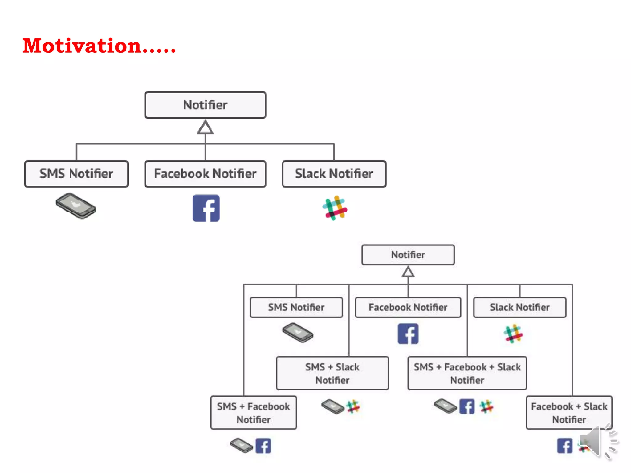 Motivation…..
Decorator Design Pattern- Dr. S. Neelima 4
 