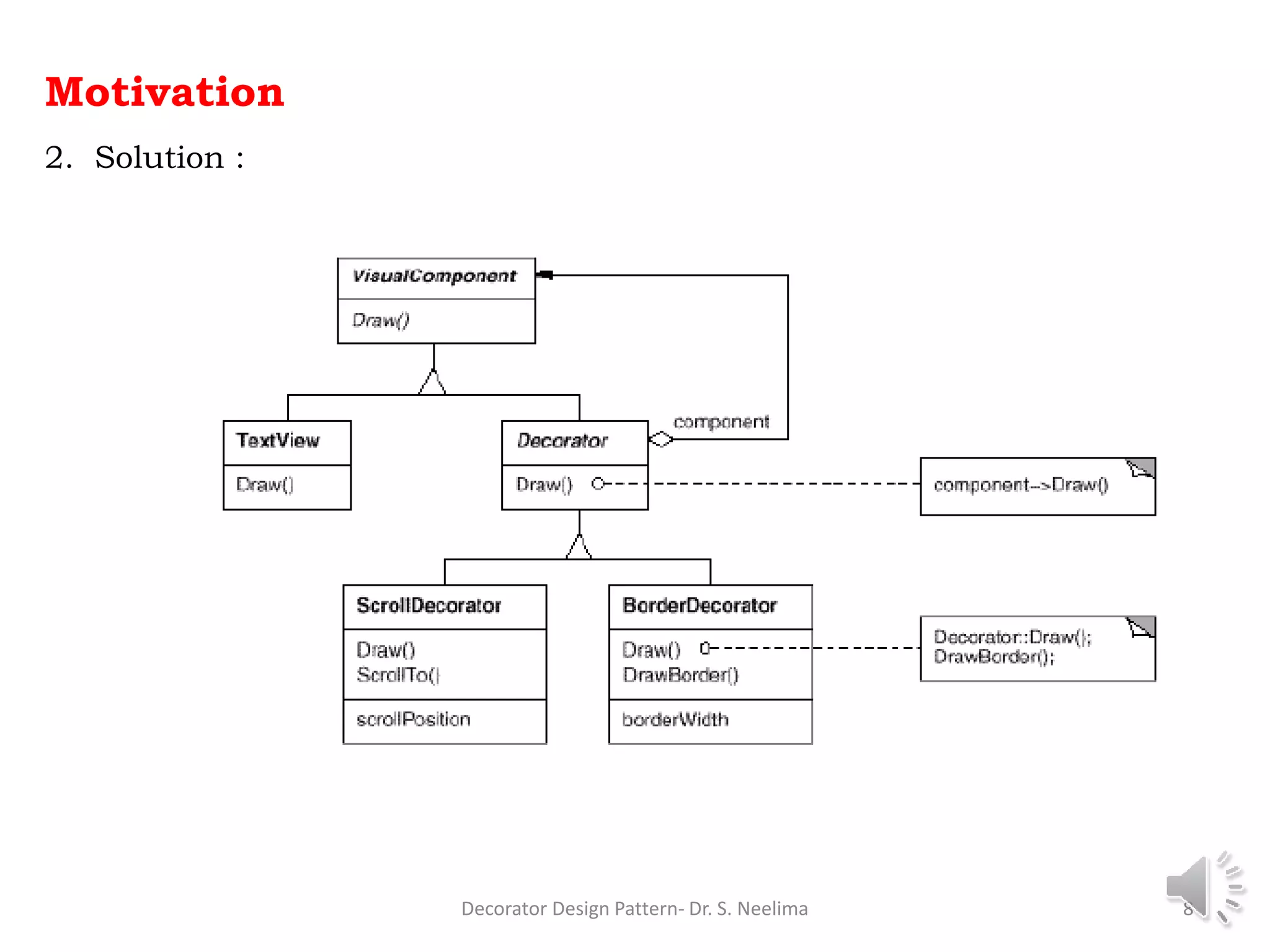 Motivation
2. Solution :
Decorator Design Pattern- Dr. S. Neelima 8
 