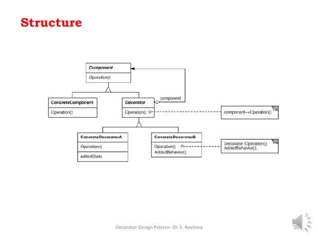 Decorator design pattern | PPTX | Programming Languages | Computing