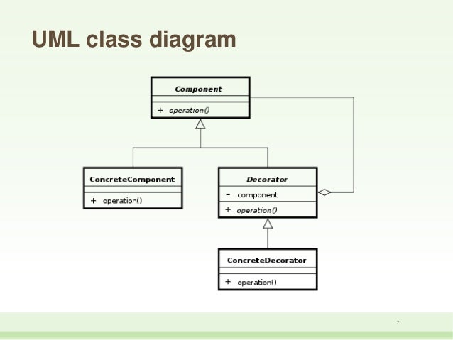 Decorator Design Pattern