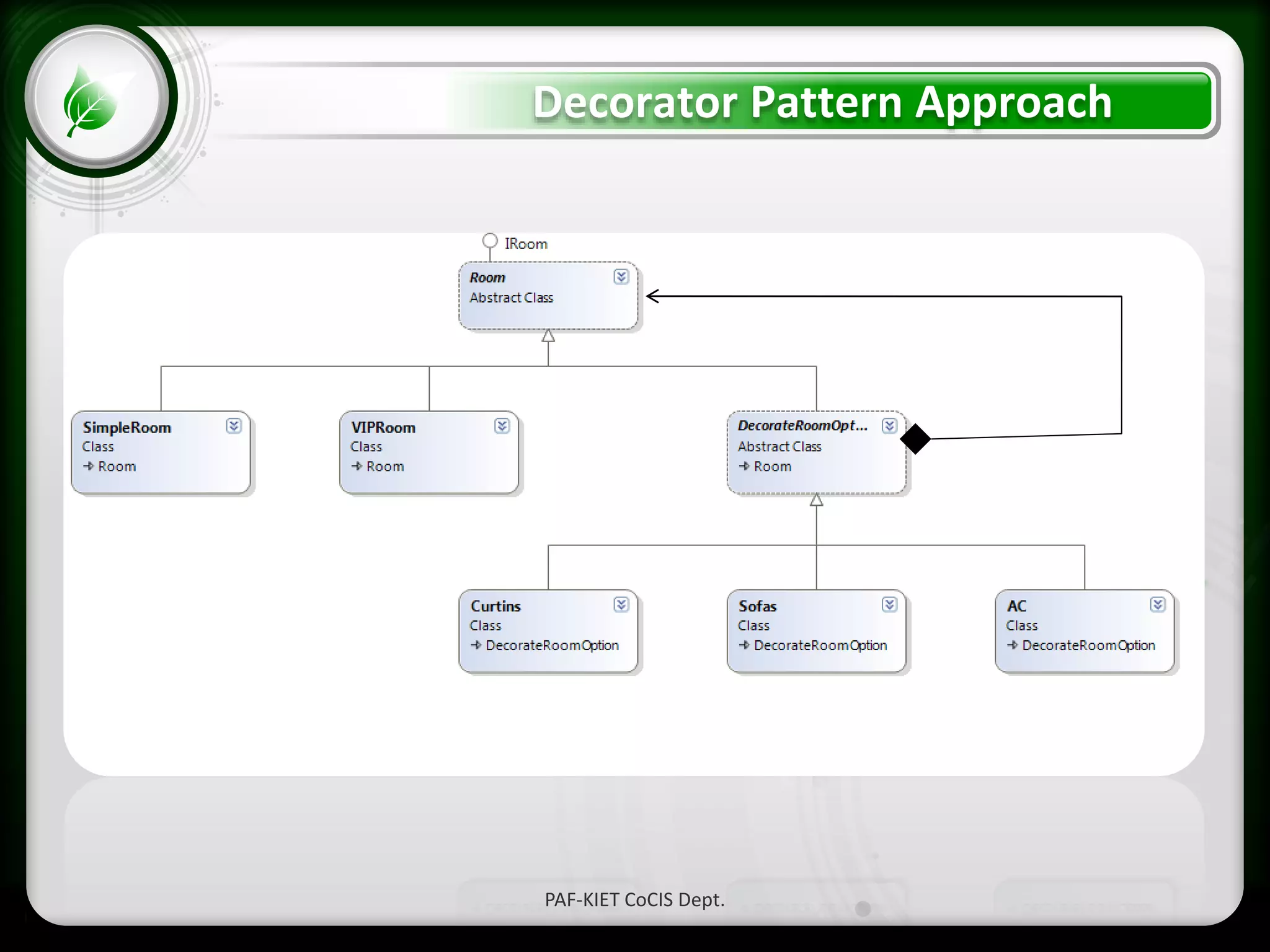 • Click to edit Master text styles
– Second level
• Third level
– Fourth level
» Fifth level
Decorator Pattern Approach
PAF-KIET CoCIS Dept.
 