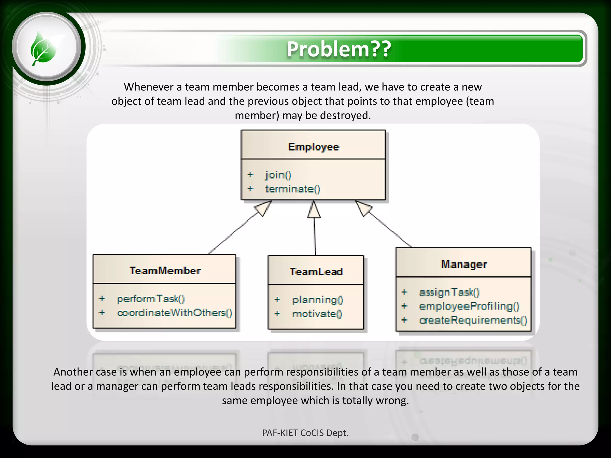 • Click to edit Master text styles
– Second level
• Third level
– Fourth level
» Fifth level
Problem??
PAF-KIET CoCIS Dept.
Whenever a team member becomes a team lead, we have to create a new
object of team lead and the previous object that points to that employee (team
member) may be destroyed.
Another case is when an employee can perform responsibilities of a team member as well as those of a team
lead or a manager can perform team leads responsibilities. In that case you need to create two objects for the
same employee which is totally wrong.
 