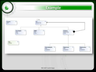 Decorator Design Pattern | PPTX