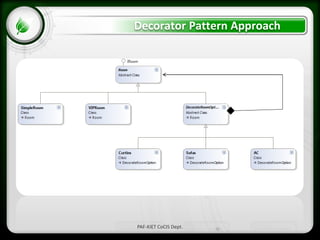Decorator Design Pattern | PPTX
