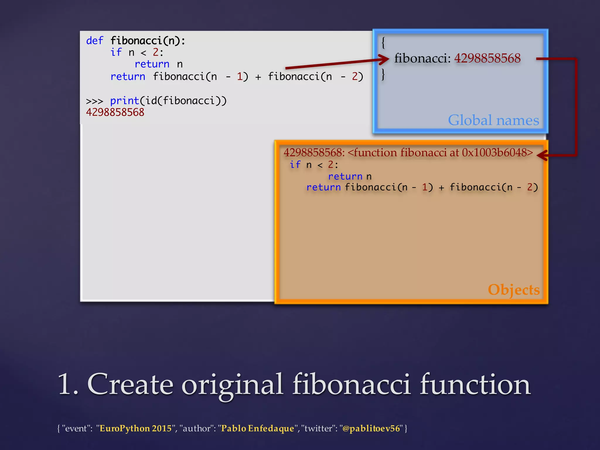 {  "ʺevent"ʺ:  "ʺEuroPython 2015"ʺ,  "ʺauthor"ʺ:  "ʺPablo  Enfedaque"ʺ,  "ʺtwitter"ʺ:  "ʺ@pablitoev56"ʺ  }
1.  Create  original  fibonacci function1.  Create  original  fibonacci function
def fibonacci(n):
if n < 2:
return n
return fibonacci(n - 1) + fibonacci(n - 2)
>>> print(id(fibonacci))
4298858568
{
fibonacci:  4298858568
}
Global  names
4298858568:  <function  fibonacci at  0x1003b6048>
if n < 2:
return n
return fibonacci(n - 1) + fibonacci(n - 2)
Objects
 