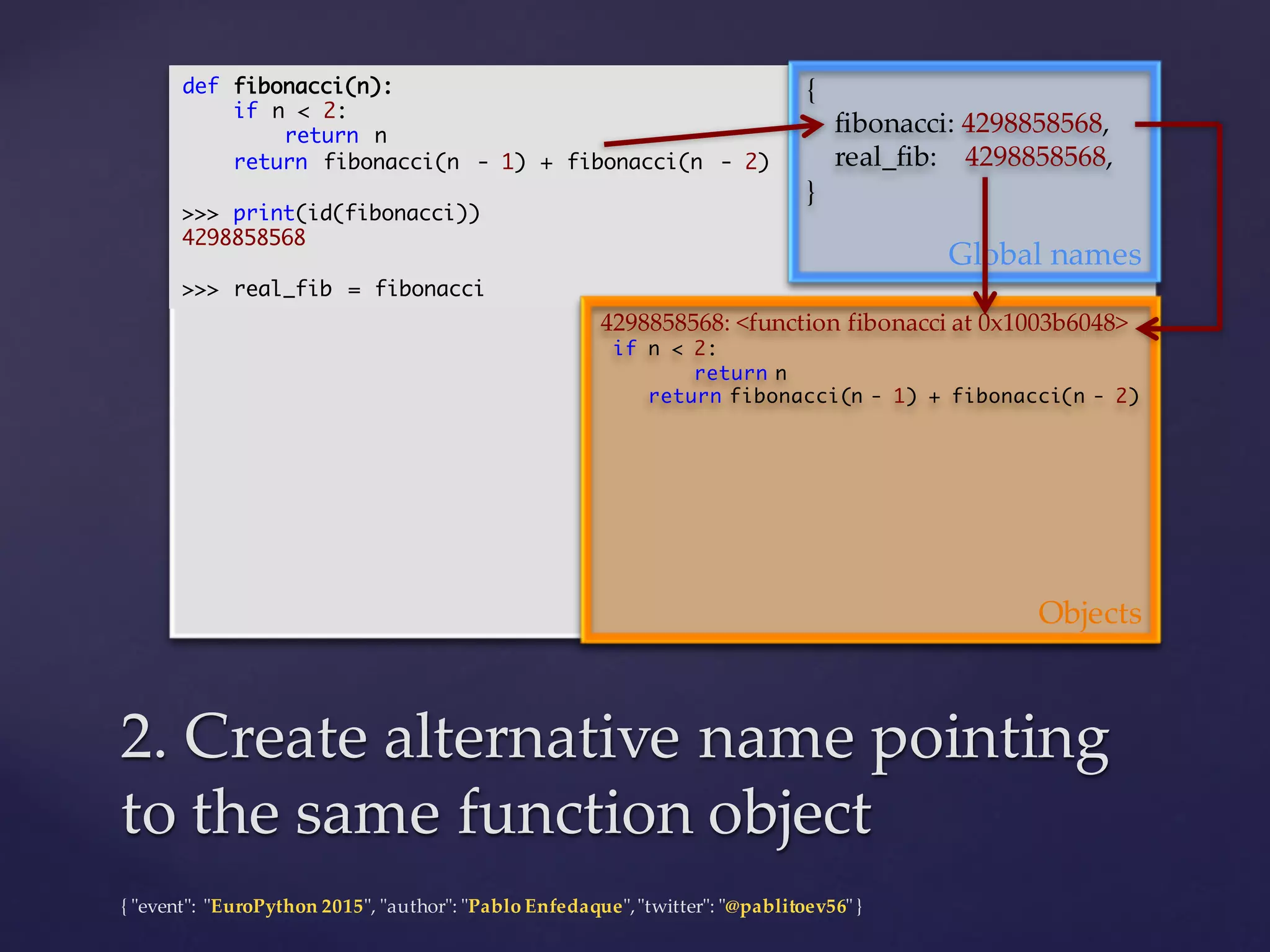 {  "ʺevent"ʺ:  "ʺEuroPython 2015"ʺ,  "ʺauthor"ʺ:  "ʺPablo  Enfedaque"ʺ,  "ʺtwitter"ʺ:  "ʺ@pablitoev56"ʺ  }
2.  Create  alternative  name  pointing  
to  the  same  function  object
2.  Create  alternative  name  pointing  
to  the  same  function  object
def fibonacci(n):
if n < 2:
return n
return fibonacci(n - 1) + fibonacci(n - 2)
>>> print(id(fibonacci))
4298858568
>>> real_fib = fibonacci
{
fibonacci:  4298858568,
real_fib:        4298858568,
}
Global  names
4298858568:  <function  fibonacci at  0x1003b6048>
if n < 2:
return n
return fibonacci(n - 1) + fibonacci(n - 2)
Objects
 