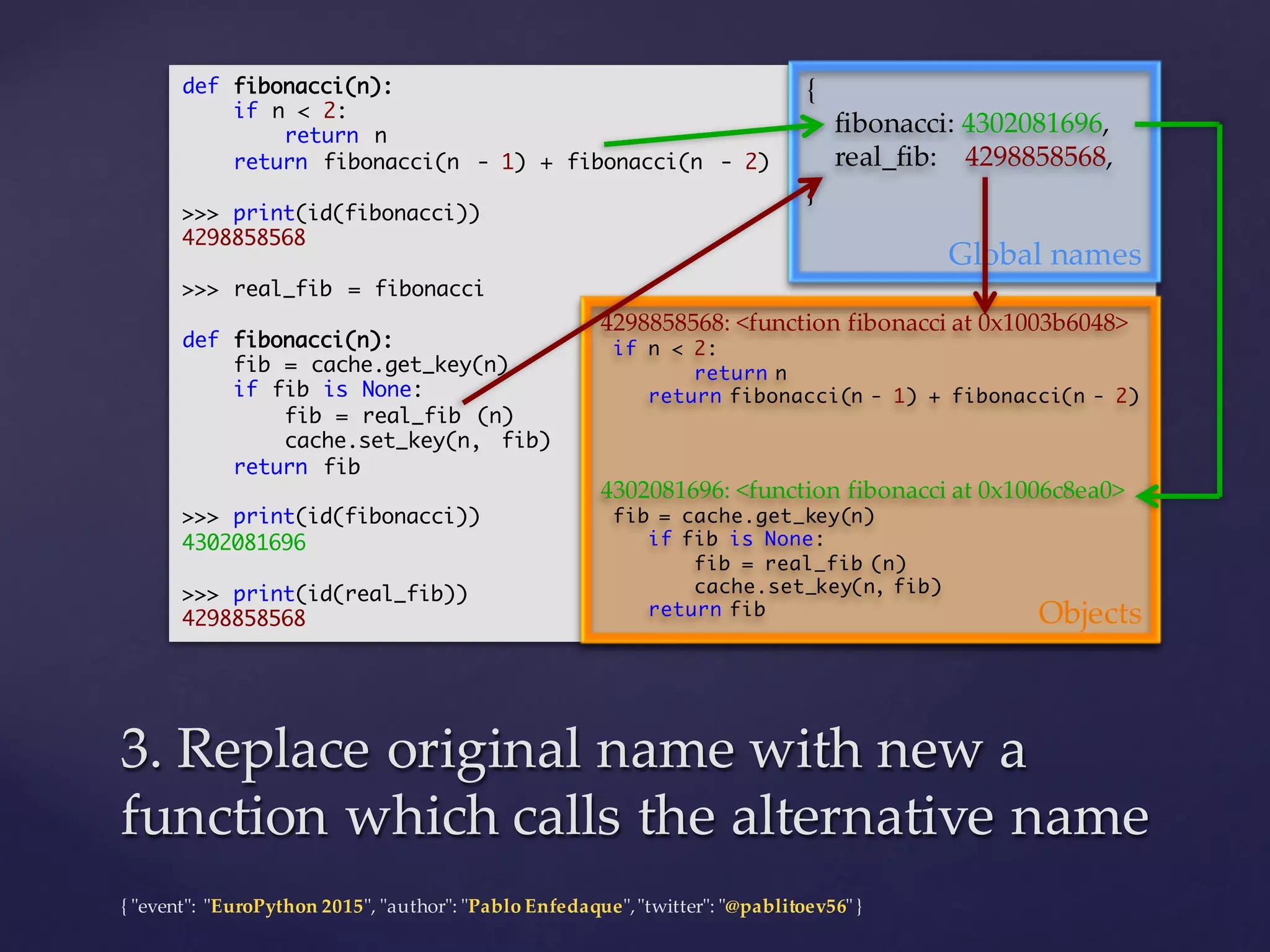 {  "ʺevent"ʺ:  "ʺEuroPython 2015"ʺ,  "ʺauthor"ʺ:  "ʺPablo  Enfedaque"ʺ,  "ʺtwitter"ʺ:  "ʺ@pablitoev56"ʺ  }
3.  Replace  original  name  with  new  a  
function  which  calls  the  alternative  name
3.  Replace  original  name  with  new  a  
function  which  calls  the  alternative  name
def fibonacci(n):
if n < 2:
return n
return fibonacci(n - 1) + fibonacci(n - 2)
>>> print(id(fibonacci))
4298858568
>>> real_fib = fibonacci
def fibonacci(n):
fib = cache.get_key(n)
if fib is None:
fib = real_fib (n)
cache.set_key(n, fib)
return fib
>>> print(id(fibonacci))
4302081696
>>> print(id(real_fib))
4298858568
{
fibonacci:  4302081696,
real_fib:        4298858568,
}
Global  names
4298858568:  <function  fibonacci at  0x1003b6048>
if n < 2:
return n
return fibonacci(n - 1) + fibonacci(n - 2)
4302081696:  <function  fibonacci at  0x1006c8ea0>
fib = cache.get_key(n)
if fib is None:
fib = real_fib (n)
cache.set_key(n, fib)
return fib Objects
 