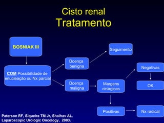 Cisto renal Tratamento BOSNIAK III COM  Possibilidade de  enucleação ou Nx parcial Doença  benigna Positivas Nx radical Margens cirúrgicas Negativas Paterson RF, Siqueira TM Jr, Shalhav AL.  La paroscopic Urologic Oncology,  2003. Doença  maligna Seguimento OK 