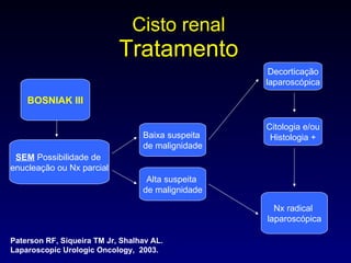 Cisto renal Tratamento BOSNIAK III SEM  Possibilidade de  enucleação ou Nx parcial Baixa suspeita  de malignidade Citologia e/ou Histologia + Nx radical  laparoscópica Paterson RF, Siqueira TM Jr, Shalhav AL.  La paroscopic Urologic Oncology,  2003. Decorticação laparoscópica Alta suspeita  de malignidade 