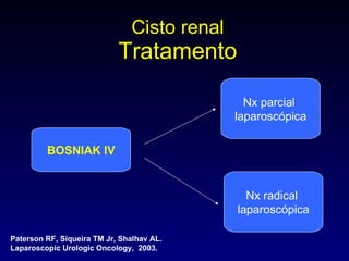 Cisto renal Tratamento BOSNIAK IV Nx radical  laparoscópica Paterson RF, Siqueira TM Jr, Shalhav AL.  La paroscopic Urologic Oncology,  2003. Nx parcial  laparoscópica 