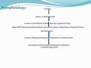 Physiotherapy In Decortication Surgery case Report | PPTX