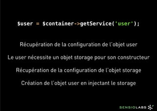 $user = $container->getService('user');



    Récupération de la configuration de l’objet user

Le user nécessite un obje...