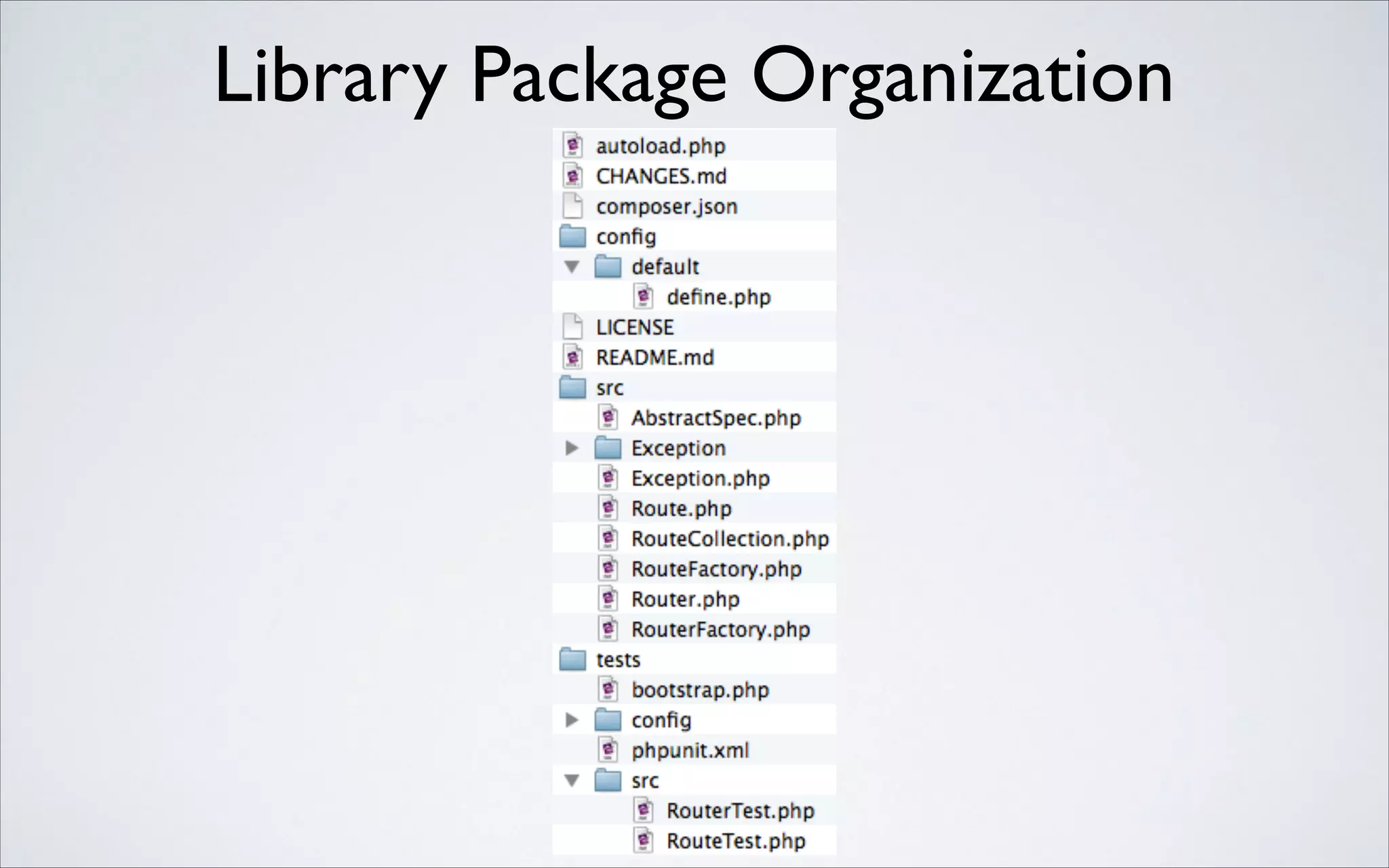 Library Package Organization

 