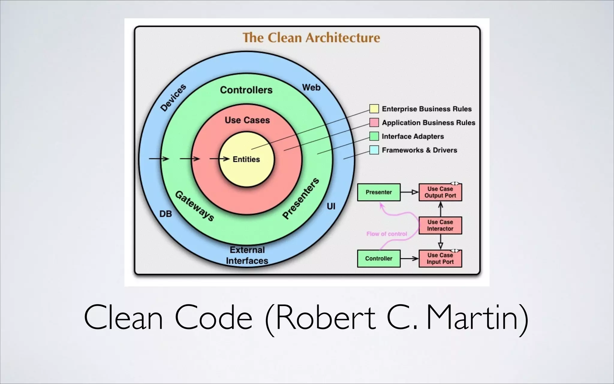 Clean Code (Robert C. Martin)

 