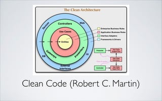 Clean Code (Robert C. Martin)

 