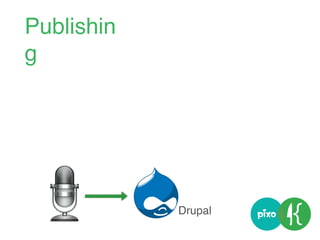 Drupal
Publishin
g
 