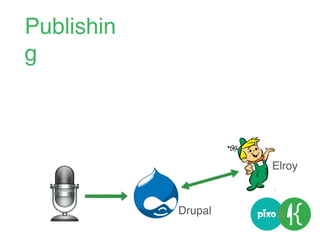 Drupal
Elroy
Publishin
g
 