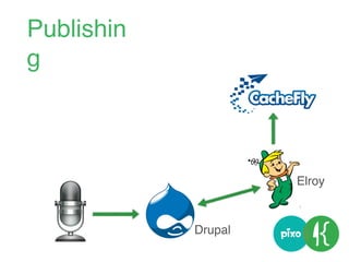 Drupal
Elroy
Publishin
g
 