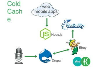 web
mobile apps
Node.js
Drupal
Elroy
Cold
Cach
e
 