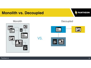 Pantheon.io 6
Monolith vs. Decoupled
Monolith
Templates & Themes
Display Logic
Editorial UI
Admin UI
VS.
Decoupled
 