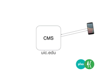 CMS
uic.edu
 