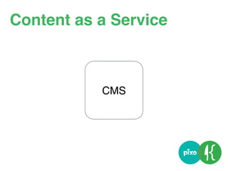 CMS
cms.uic.ed
u
Site
uic.edu
Content as a Service
 