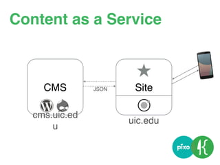 cms.uic.ed
u
Site
uic.edu
Content as a Service
CMS JSON
 