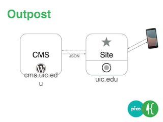 Outpost
cms.uic.ed
u
Site
uic.edu
CMS JSON
 