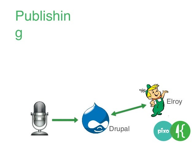 web
mobile apps
Node.js
Drupal
Elroy
Warm
Cach
e
 