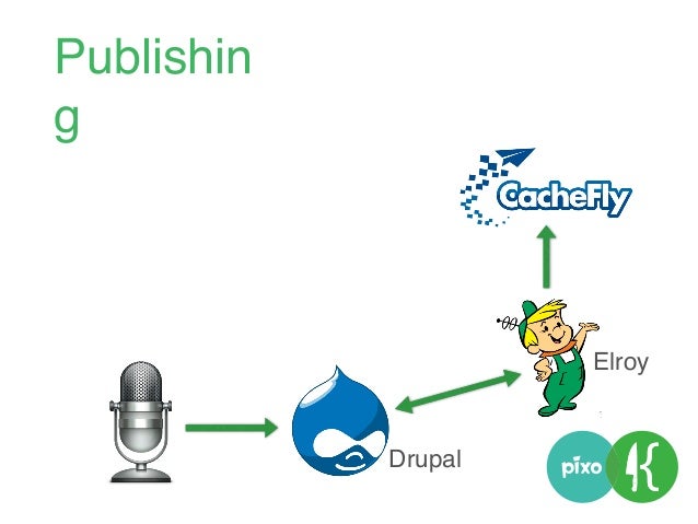 web
mobile apps
Node.js
Drupal
Redis
Elroy
Warm
Cach
e
 