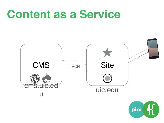 Beneﬁts
• Able to pick and add best tools
• Front end team starts right away
• Test drive components
 
