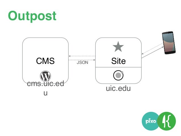 Content as a Service: What to Know About Decoupled CMS